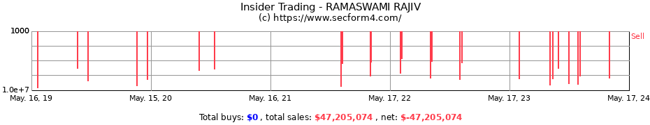 Insider Trading Transactions for RAMASWAMI RAJIV