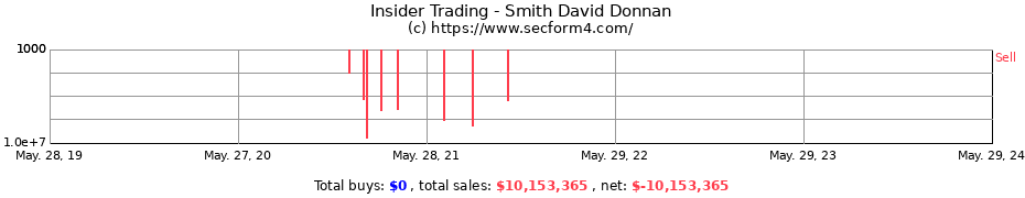 Insider Trading Transactions for Smith David Donnan