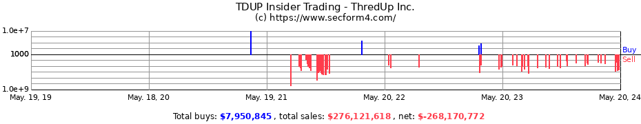 Insider Trading Transactions for ThredUp Inc.
