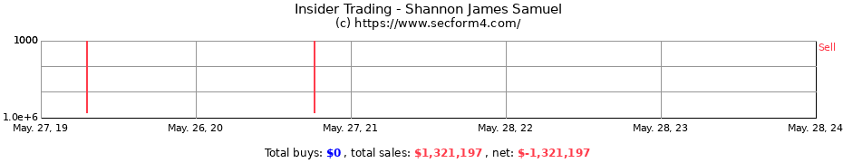 Insider Trading Transactions for Shannon James Samuel