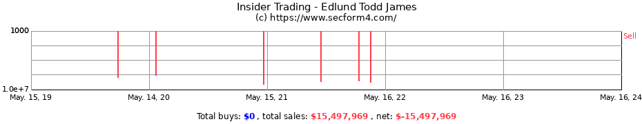 Insider Trading Transactions for Edlund Todd James