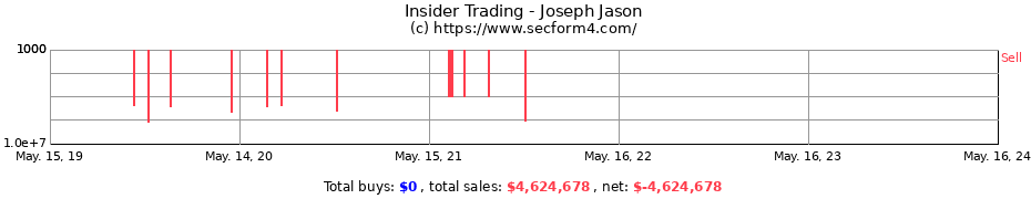 Insider Trading Transactions for Joseph Jason