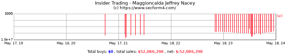 Insider Trading Transactions for Maggioncalda Jeffrey Nacey