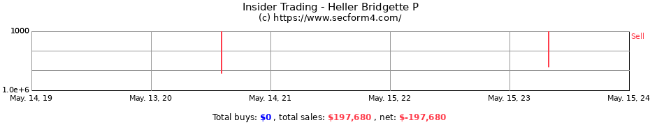 Insider Trading Transactions for Heller Bridgette P