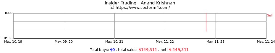 Insider Trading Transactions for Anand Krishnan