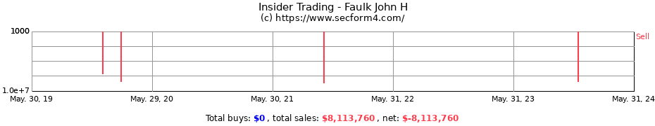 Insider Trading Transactions for Faulk John H