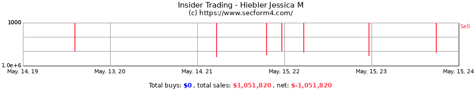 Insider Trading Transactions for Hiebler Jessica M
