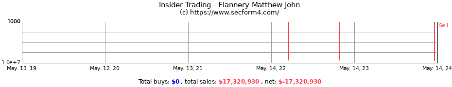 Insider Trading Transactions for Flannery Matthew John