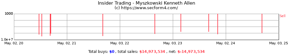 Insider Trading Transactions for Myszkowski Kenneth Allen