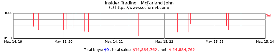 Insider Trading Transactions for McFarland John
