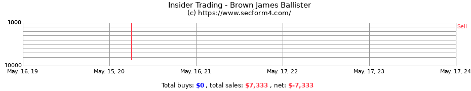 Insider Trading Transactions for Brown James Ballister