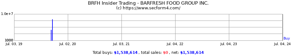 Insider Trading Transactions for BARFRESH FOOD GROUP INC.