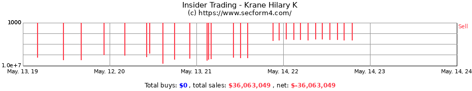 Insider Trading Transactions for Krane Hilary K