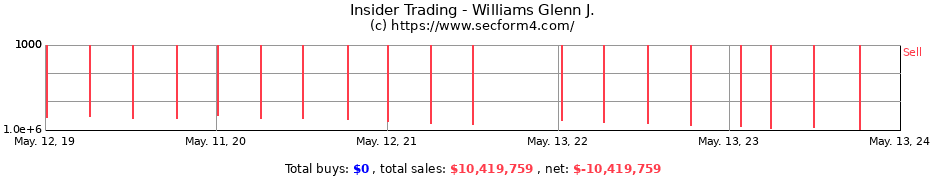 Insider Trading Transactions for Williams Glenn J.