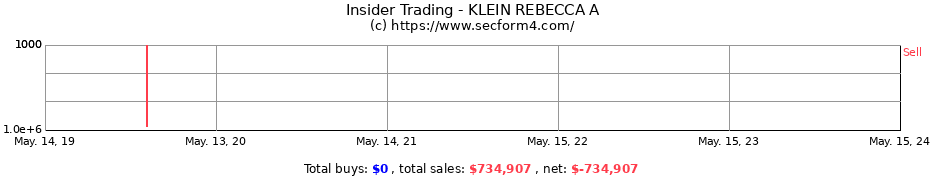 Insider Trading Transactions for KLEIN REBECCA A