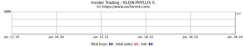 Insider Trading Transactions for KLEIN PHYLLIS S.