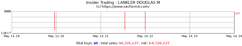 Insider Trading Transactions for LANKLER DOUGLAS M
