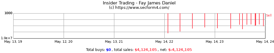 Insider Trading Transactions for Fay James Daniel