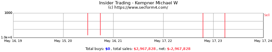 Insider Trading Transactions for Kempner Michael W