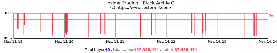 Insider Trading Transactions for Black Archie C.