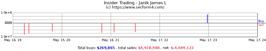 Insider Trading Transactions for Janik James L