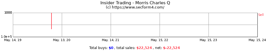 Insider Trading Transactions for Morris Charles Q