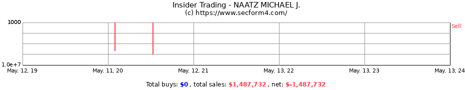 Insider Trading Transactions for NAATZ MICHAEL J.