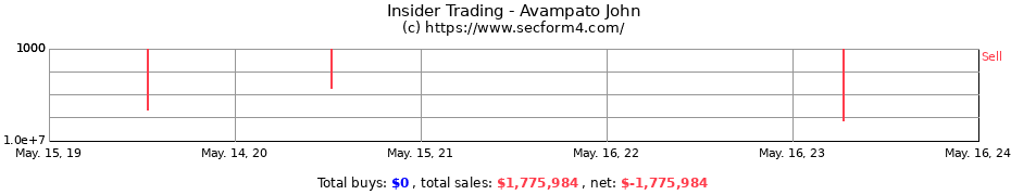 Insider Trading Transactions for Avampato John