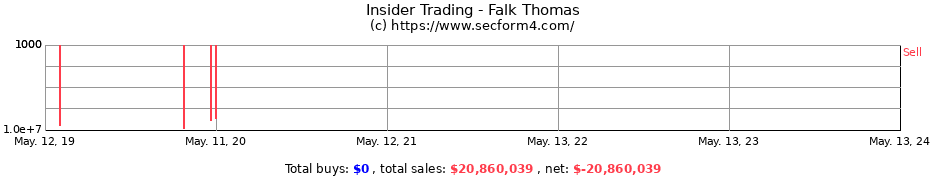Insider Trading Transactions for Falk Thomas