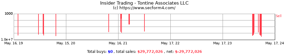 Insider Trading Transactions for Tontine Associates LLC