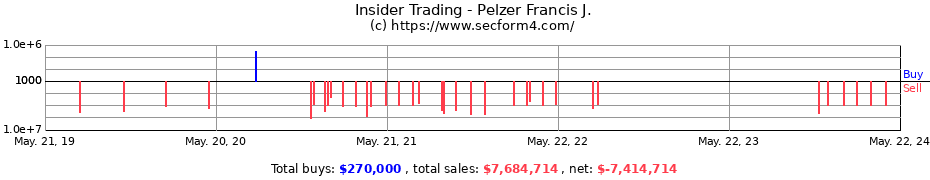 Insider Trading Transactions for Pelzer Francis J.