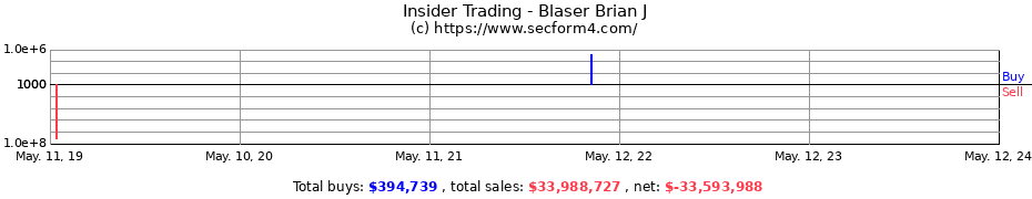 Insider Trading Transactions for Blaser Brian J