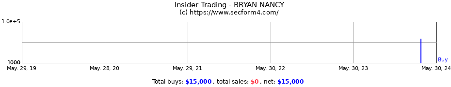 Insider Trading Transactions for BRYAN NANCY