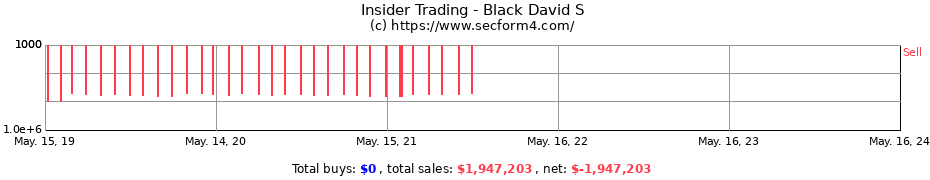Insider Trading Transactions for Black David S