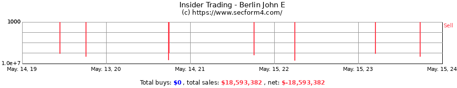 Insider Trading Transactions for Berlin John E