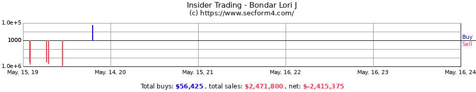 Insider Trading Transactions for Bondar Lori J