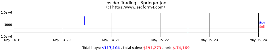 Insider Trading Transactions for Springer Jon