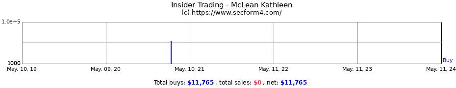 Insider Trading Transactions for McLean Kathleen