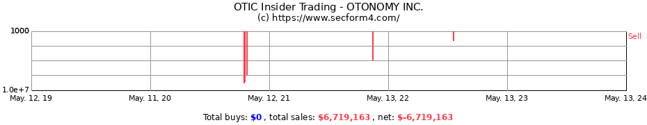 Insider Trading Transactions for OTONOMY INC.