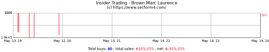 Insider Trading Transactions for Brown Marc Laurence