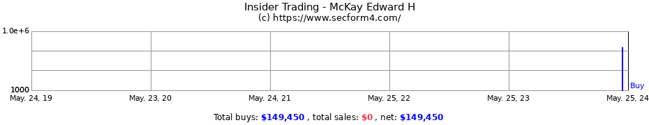 Insider Trading Transactions for McKay Edward H