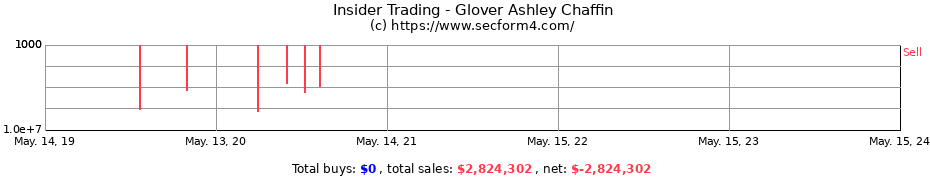 Insider Trading Transactions for Glover Ashley Chaffin