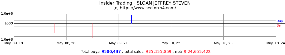 Insider Trading Transactions for SLOAN JEFFREY STEVEN