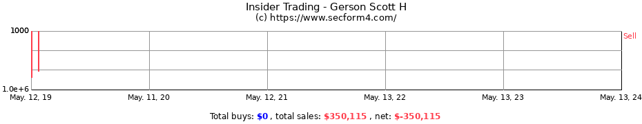 Insider Trading Transactions for Gerson Scott H