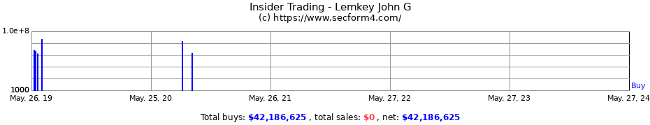 Insider Trading Transactions for Lemkey John G