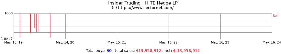 Insider Trading Transactions for HITE Hedge LP