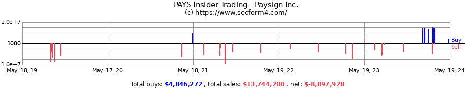 Insider Trading Transactions for Paysign Inc.