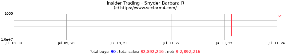 Insider Trading Transactions for Snyder Barbara R