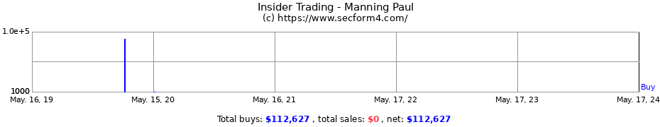 Insider Trading Transactions for Manning Paul