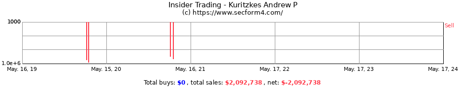 Insider Trading Transactions for Kuritzkes Andrew P